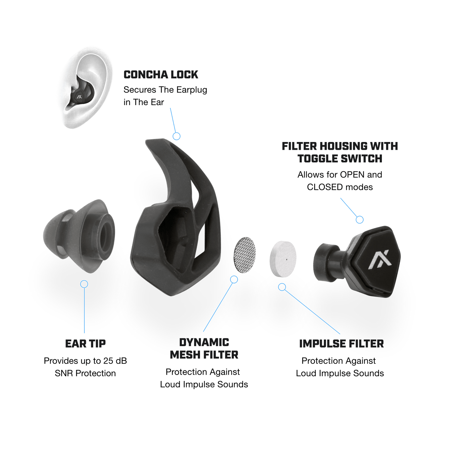 Axil X30i Earplugs with interchangeable tips and noise protection features.