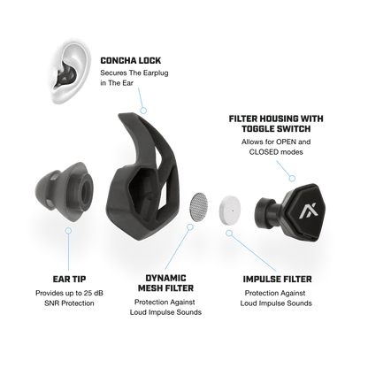 Axil X30i Earplugs with interchangeable tips and noise protection features.